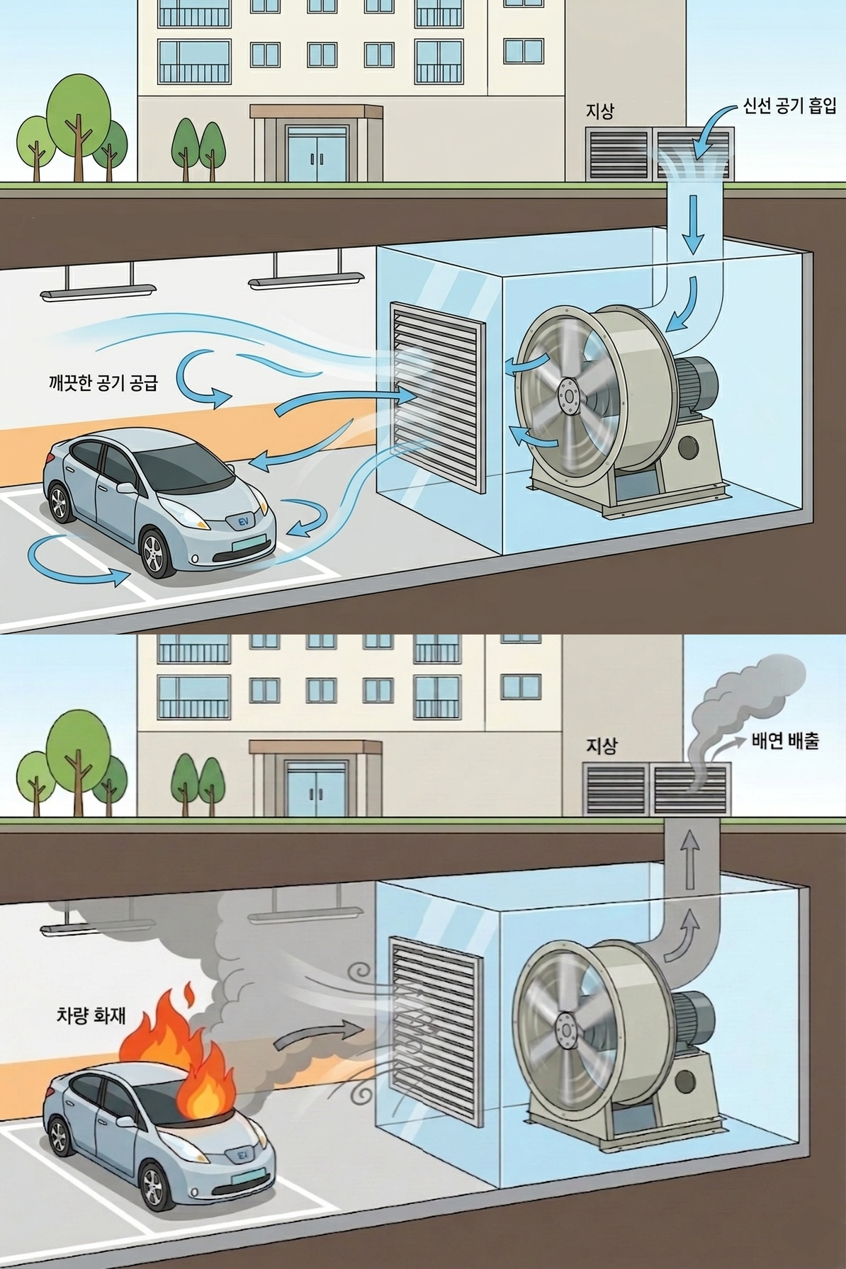 리버서블 내열팬