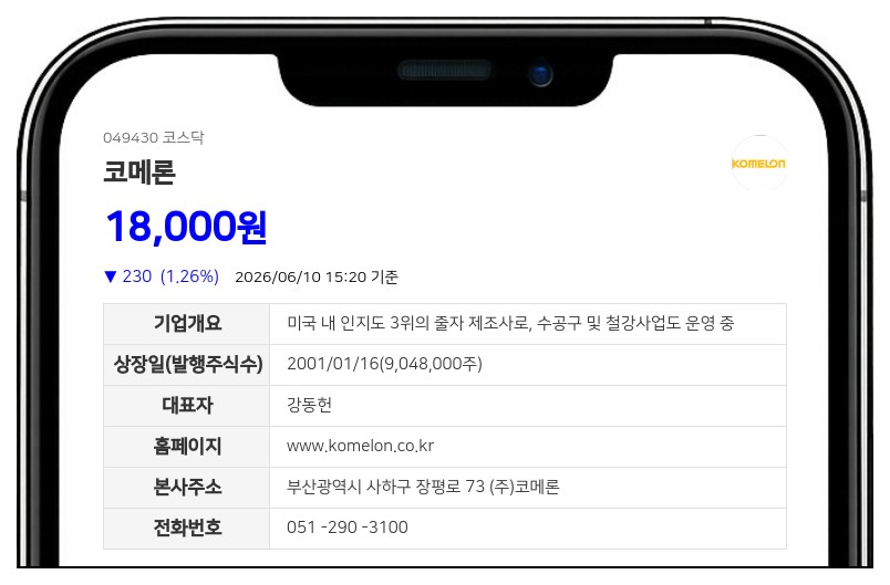 코메론, 자사주 100억원 취득 완료하며 신탁계약 중도해지