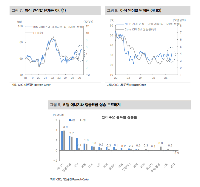 미국 CPI, 연준 금리 인상 일단 인내할 수 있는 요인 - 대신證
