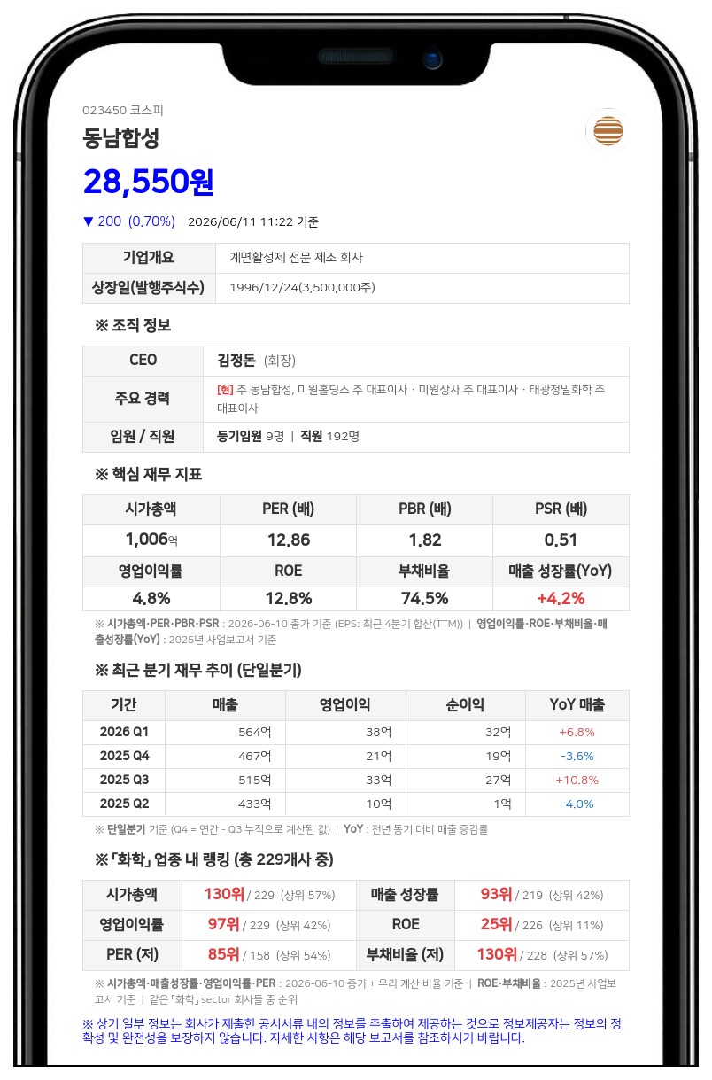 동남합성 계열사 비드테크 보통주 100주 장내매수, 지분 구조 소폭 변동