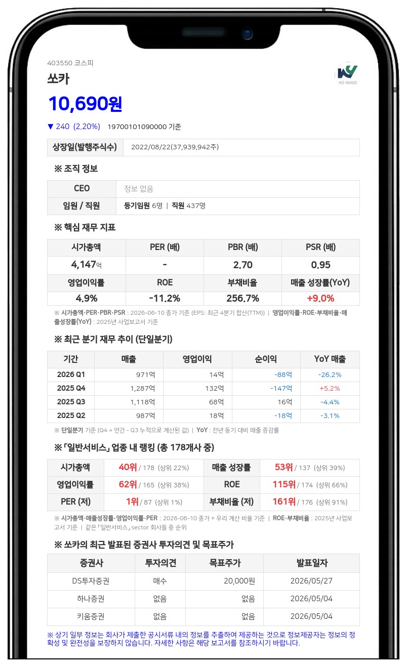쏘카, 주주가치 제고 위해 30억 규모 자사주 취득... 삼성증권과 신탁계약