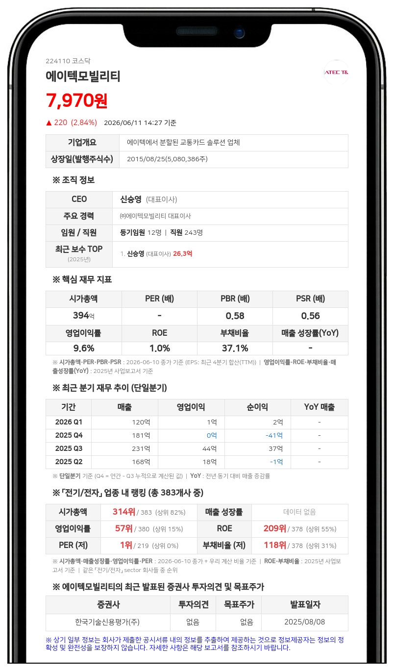 에이텍모빌리티, 주주환원 위해 20억 투입... 자사주 25만 8065주 규모 신탁