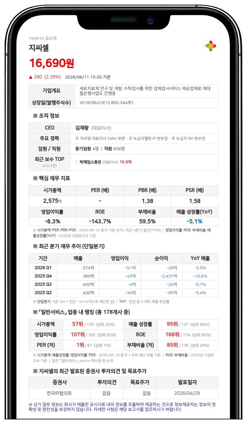 지씨셀, NK·T세포 종양 치료제 GCC2005 임상 1상 변경 신청으로 투약 최적화 추진