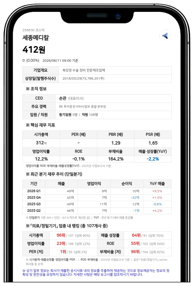 세종메디칼 결국 코스닥 퇴출... 15일부터 7거래일간 마지막 정리매매