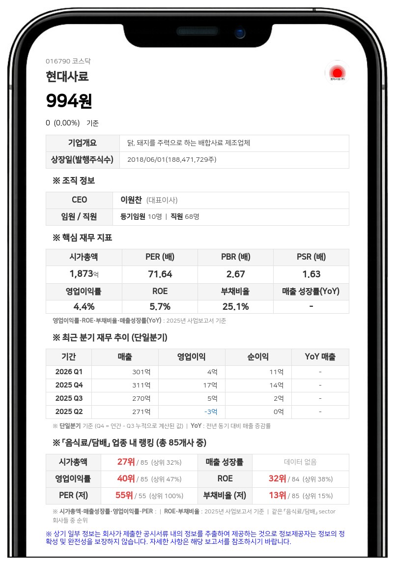현대사료 15일부터 거래정지…상장폐지 가처분 결과 나올 때까지 매매 중단