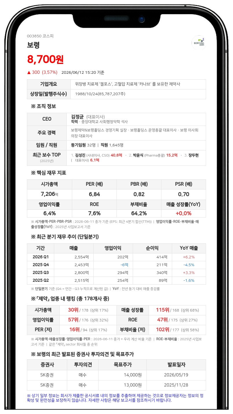 "임직원 기 살리기" 보령, 200억 규모 자사주 매입으로 보상 재원 마련