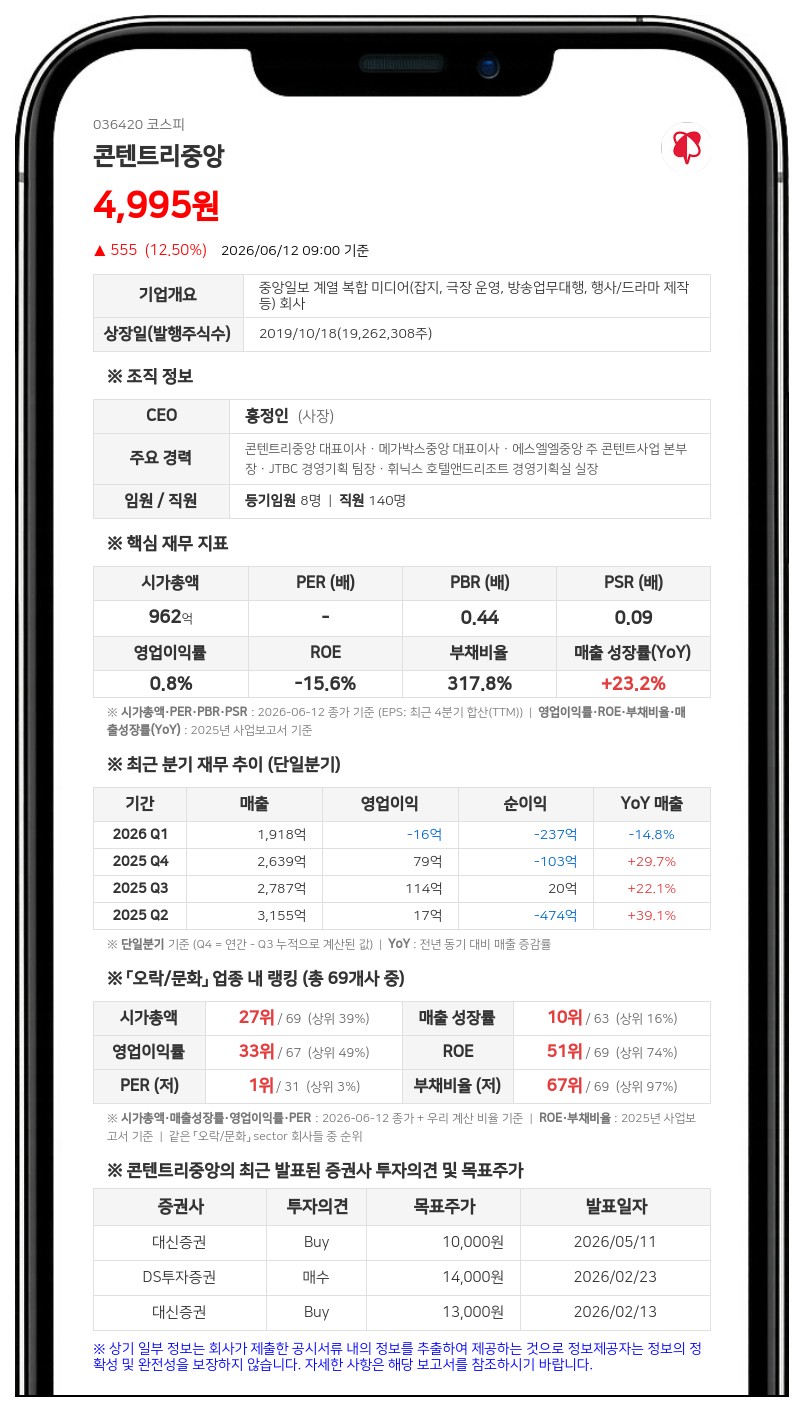 콘텐트리중앙 경영권 보호와 가치 보존 위해 서울회생법원에 회생절차 신청