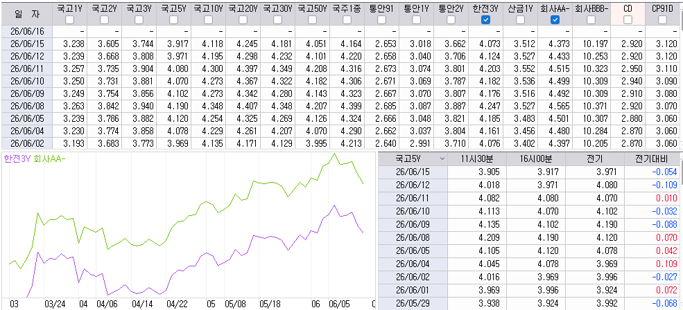 자료: 최근 최종호가수익률 추이, 출처: 코스콤 CHECK
