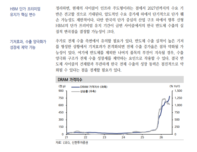 반도체 수출사이클, 27년말까지 지속...반도체·컴퓨터 제외한 품목들은 미미한 성장세 혹은 역성장 - 신한證