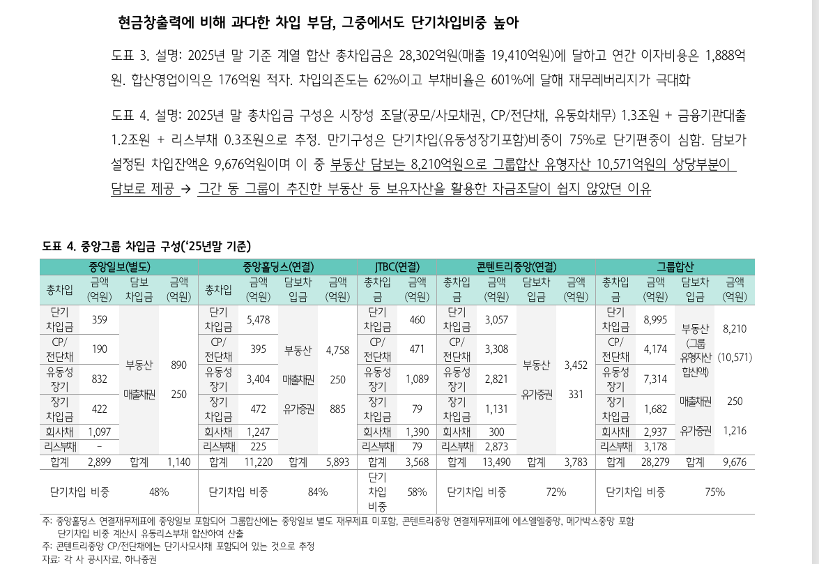 JTBC의 중앙그룹 사태, 채권시장 전반 부정적 영향 제한적...히위등급채권 투자심리 저하는 불가피 - 하나證