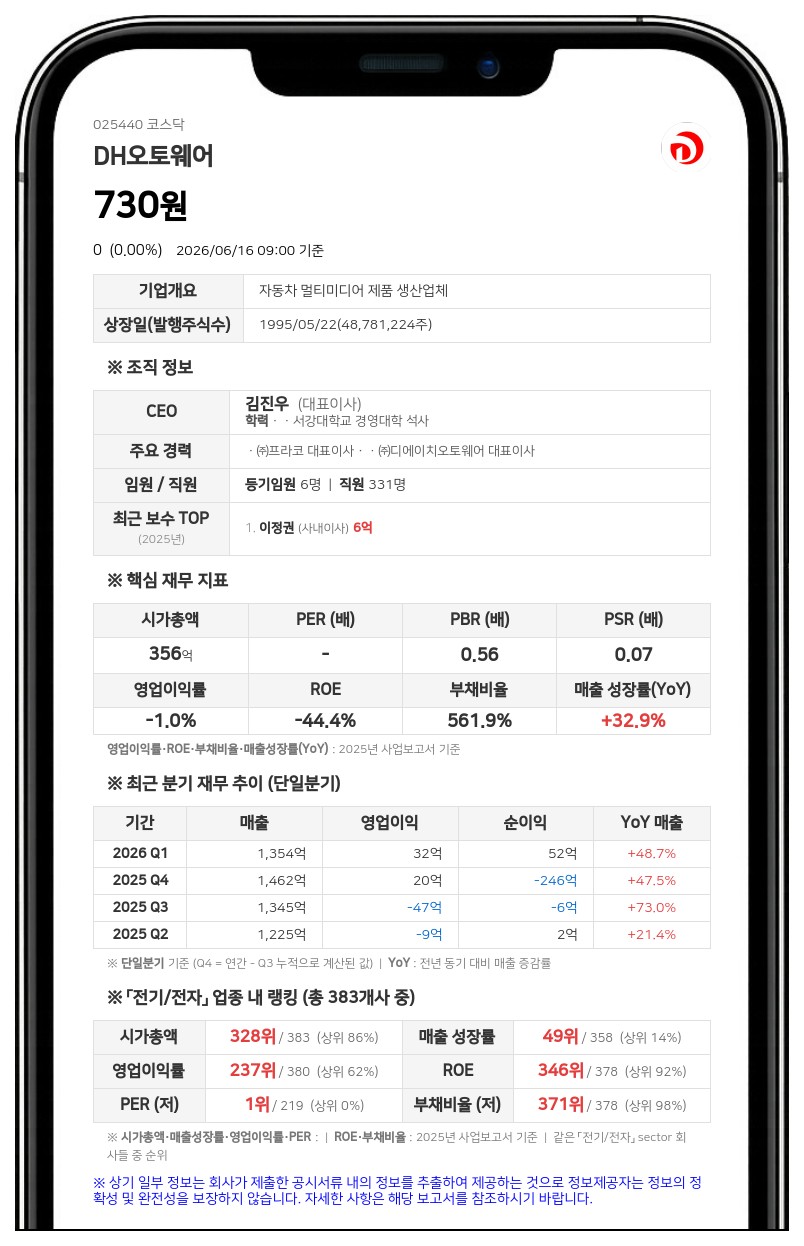 DH오토웨어, 운영자금 100억 추가 확보... 단기차입금 총액 637억원 돌파