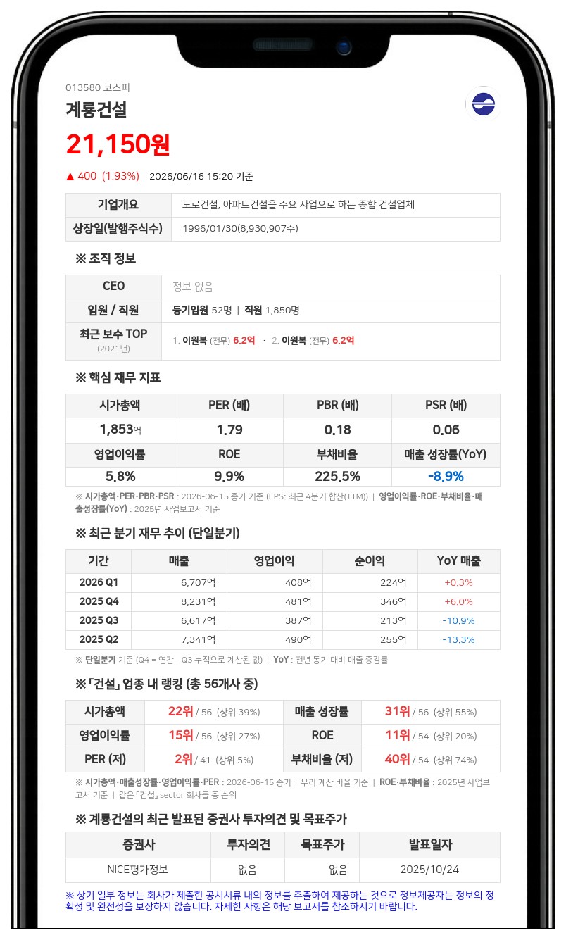 계룡건설, 809억 규모 광역철도 공사 적격자 선정...매출 대비 2.8% 수준