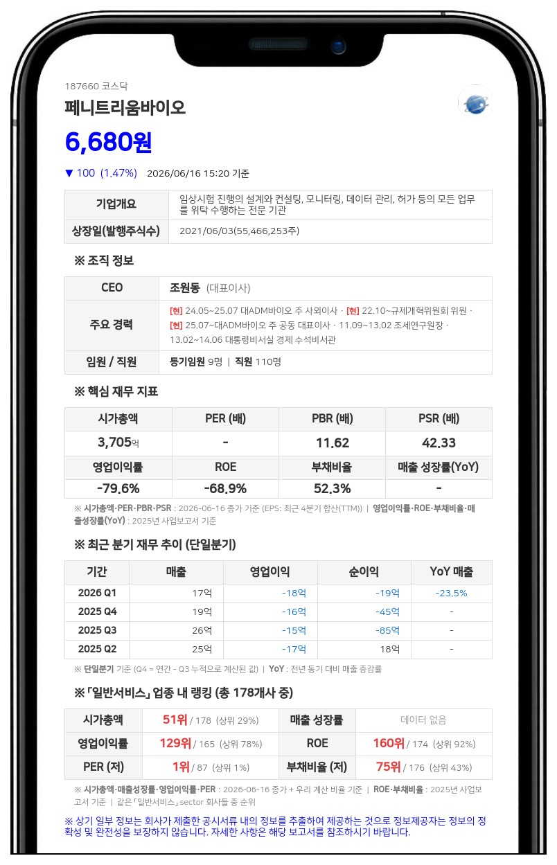 페니트리움바이오, 고형암 병용 임상 1상 변경승인... 제조원·제형 변경 반영