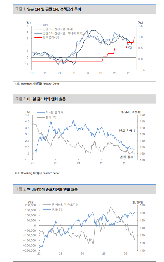 BOJ 금리인상 행보에 주식시장 불편하나 사나에노믹스 기대 가능 - 대신證