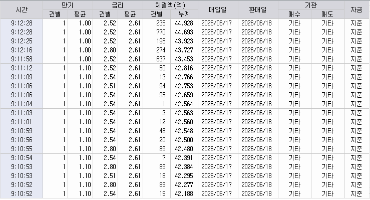 자료: RP 체결 현황, 출처: 코스콤 CHECK