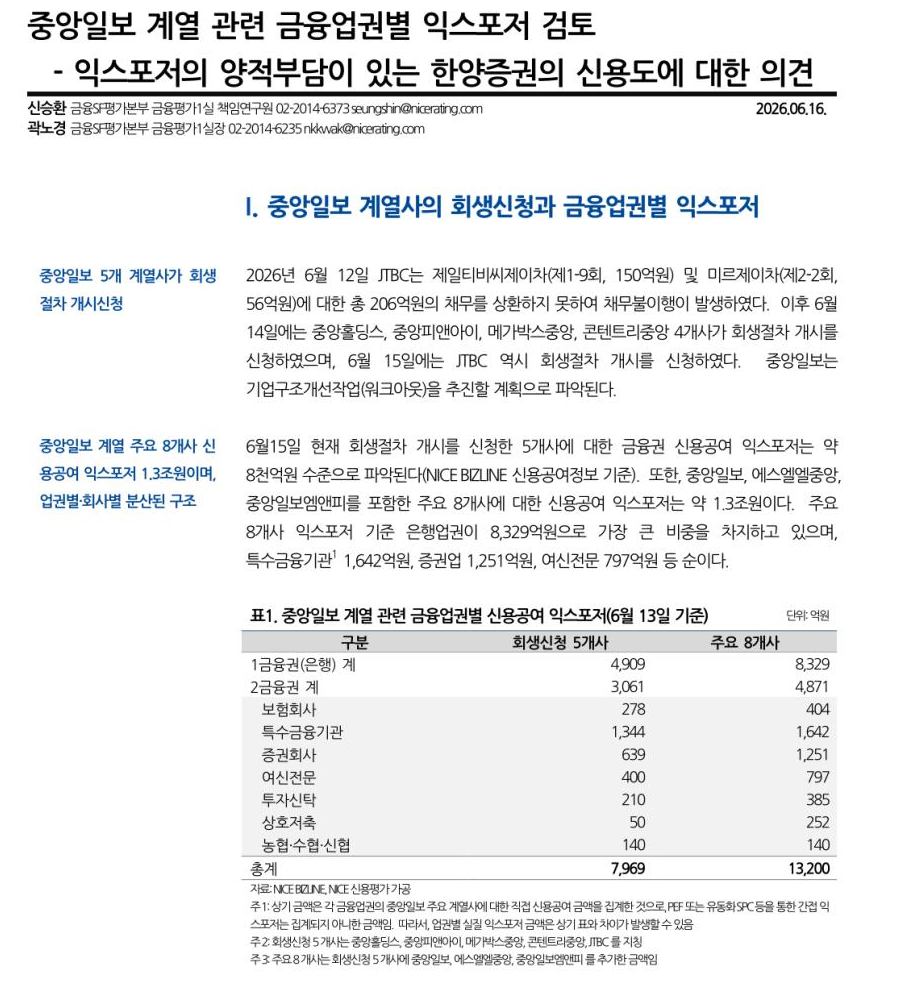 자료: NIC신용평가