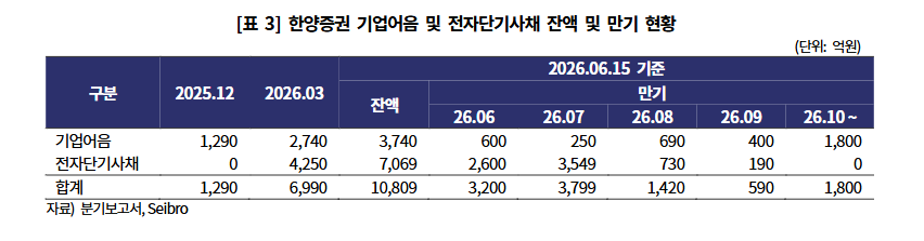 자료: 한국기업평가