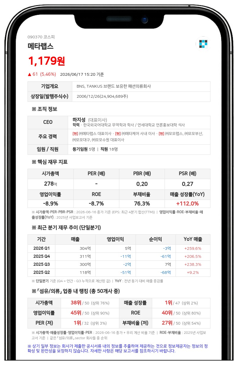 메타랩스 최대주주등 지분율 3.89%p 상승…메타약품 제3자배정 유증
