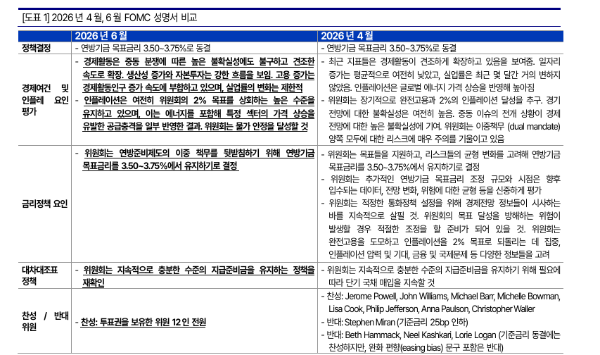 FOMC, 이전과 달리 통화정책경로 예측정보 제한...분명한 건 통화정책 운영 핵심은 물가안정 - 교보證