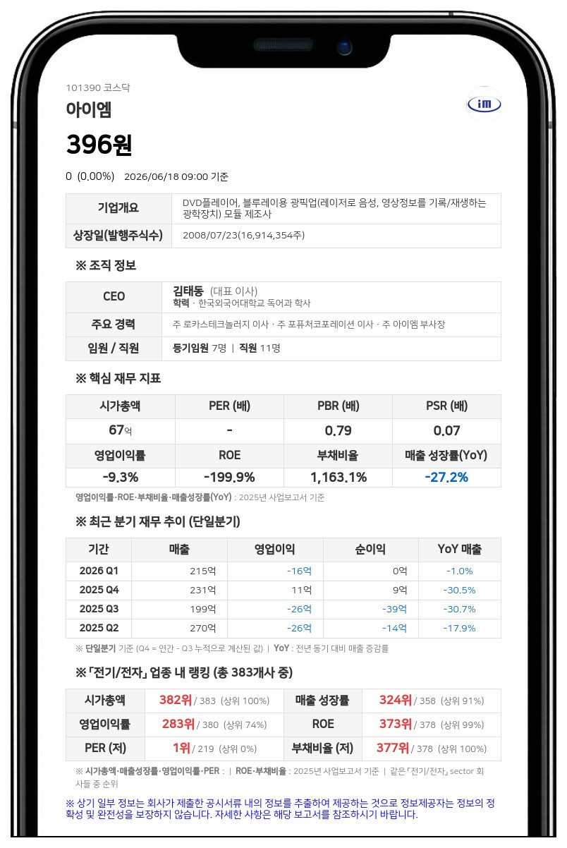 아이엠 코스닥 퇴출 확정, 22일부터 7일간 마지막 정리매매 진행 후 상장폐지