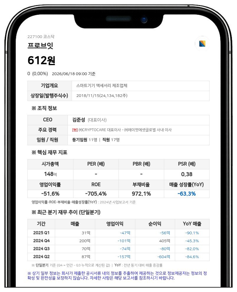 프로브잇 상장폐지 확정, 22일부터 7거래일간 정리매매 후 증시 작별