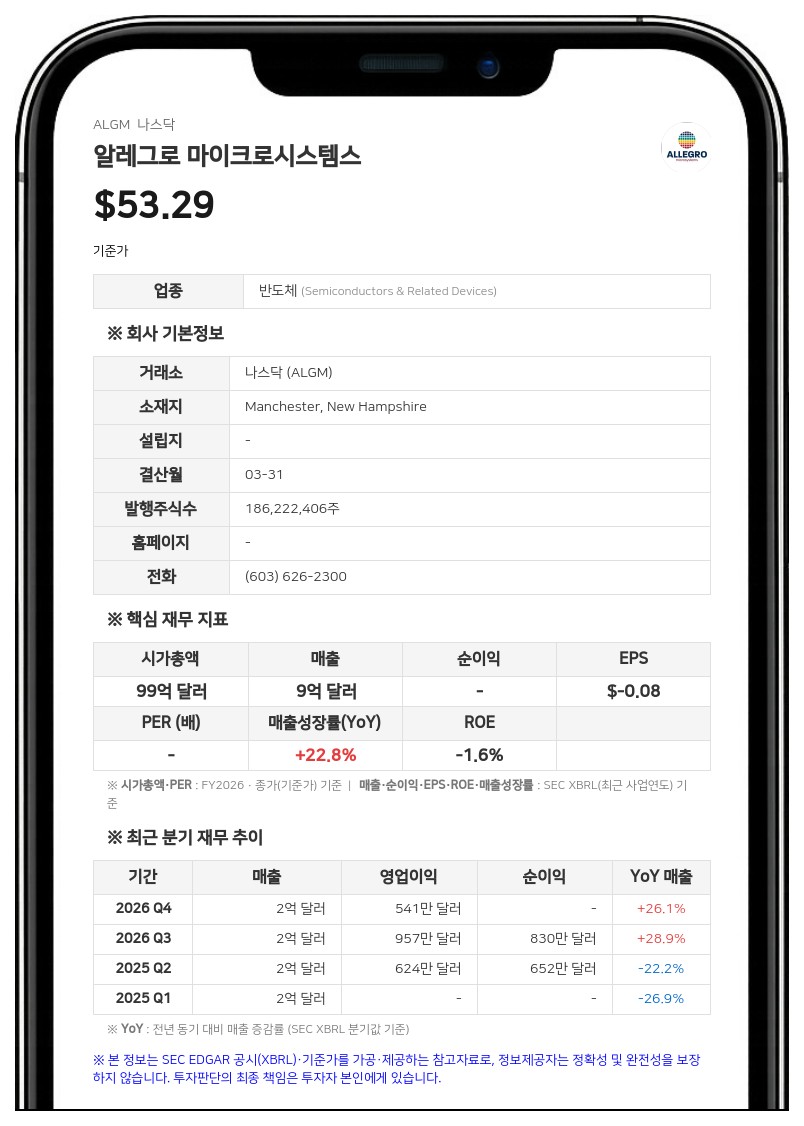알레그로 마이크로시스템스, 브라이언 화이트 사외이사 선임