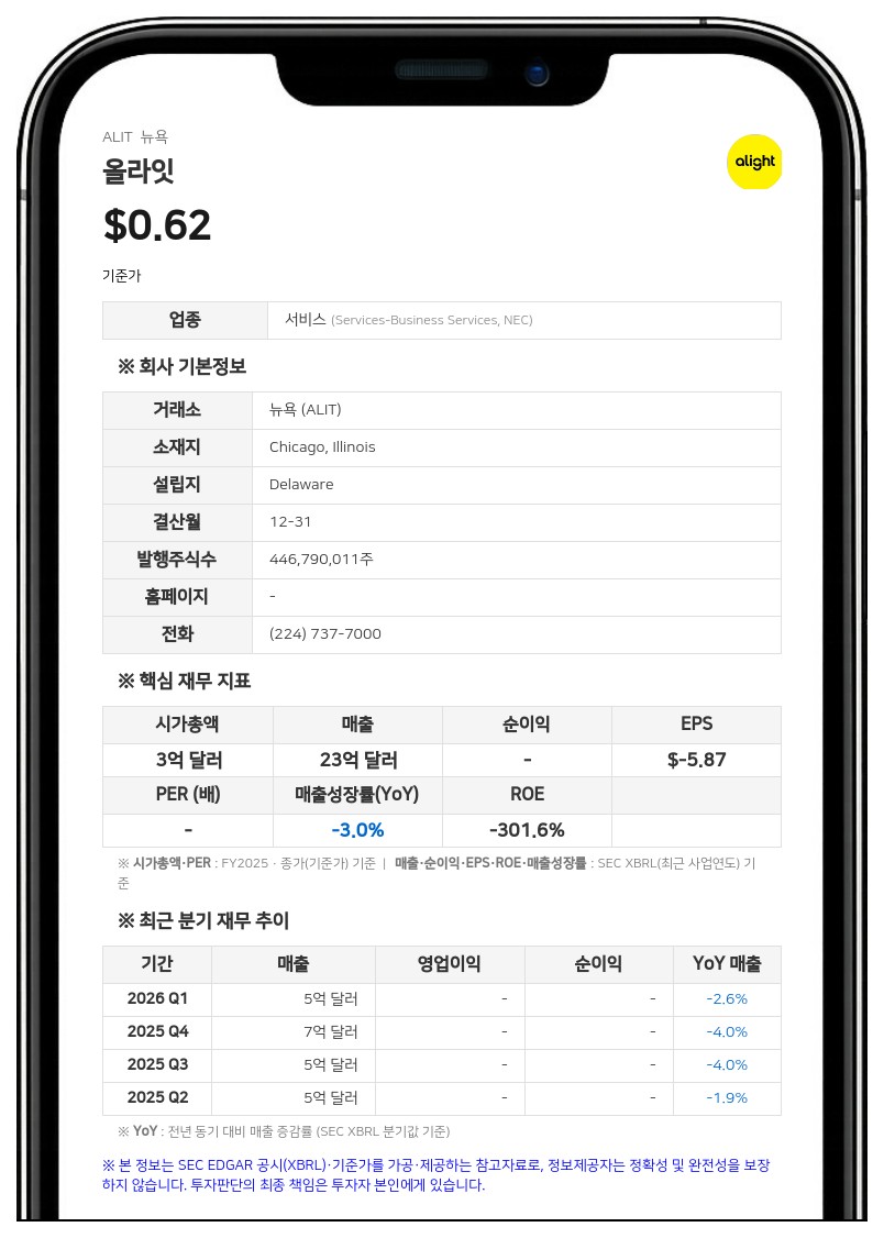 올라잇, 1대 20 주식 병합 결정... 7월 1일부터 조정 거래