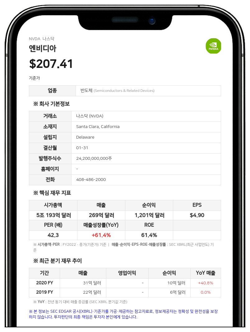 엔비디아, 250억 달러 규모 채권 발행 완료…최장 30년물 포함