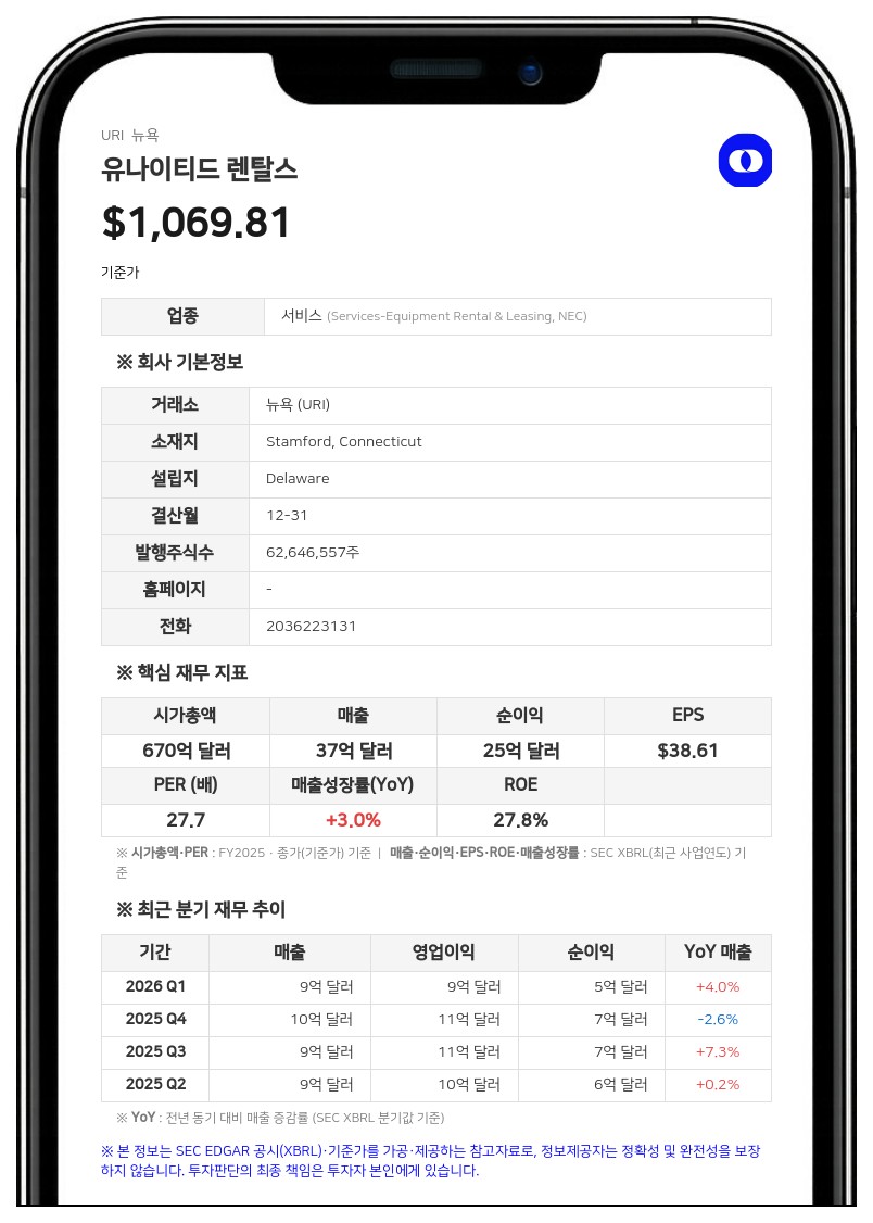 유나이티드 렌탈스, 매출채권 유동화 시설 만기 2027년 6월까지 연장