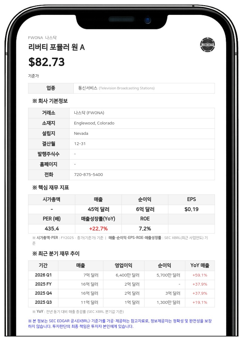 리버티 포뮬러 원 A, 자회사 MotoGP 부채 1억 1400만 달러 상환 및 금리 재산정