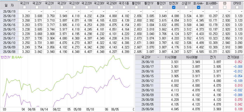 자료: 최근 최종호가수익률 추이, 출처: 코스콤 CHECK