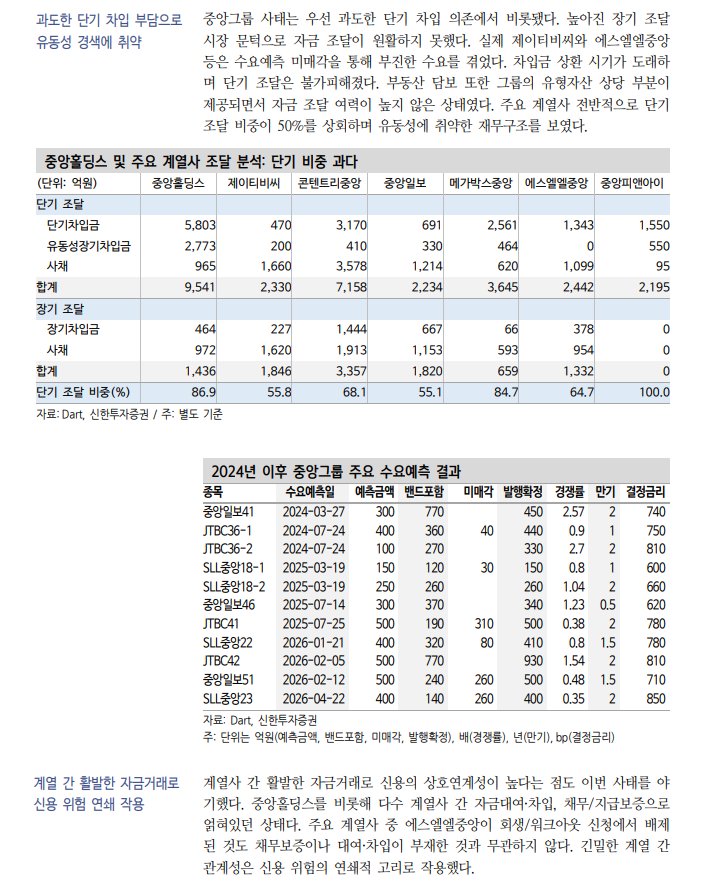 중앙그룹 BBB 시장 퇴출, 상위등급 채권시장으로 신용위험 확산 가능성은 낮아 - 신한證