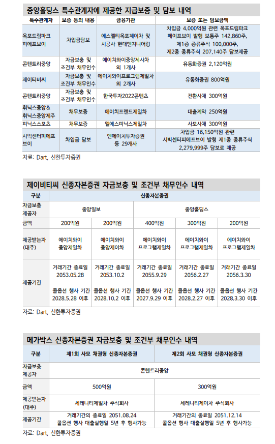 중앙그룹 BBB 시장 퇴출, 상위등급 채권시장으로 신용위험 확산 가능성은 낮아 - 신한證
