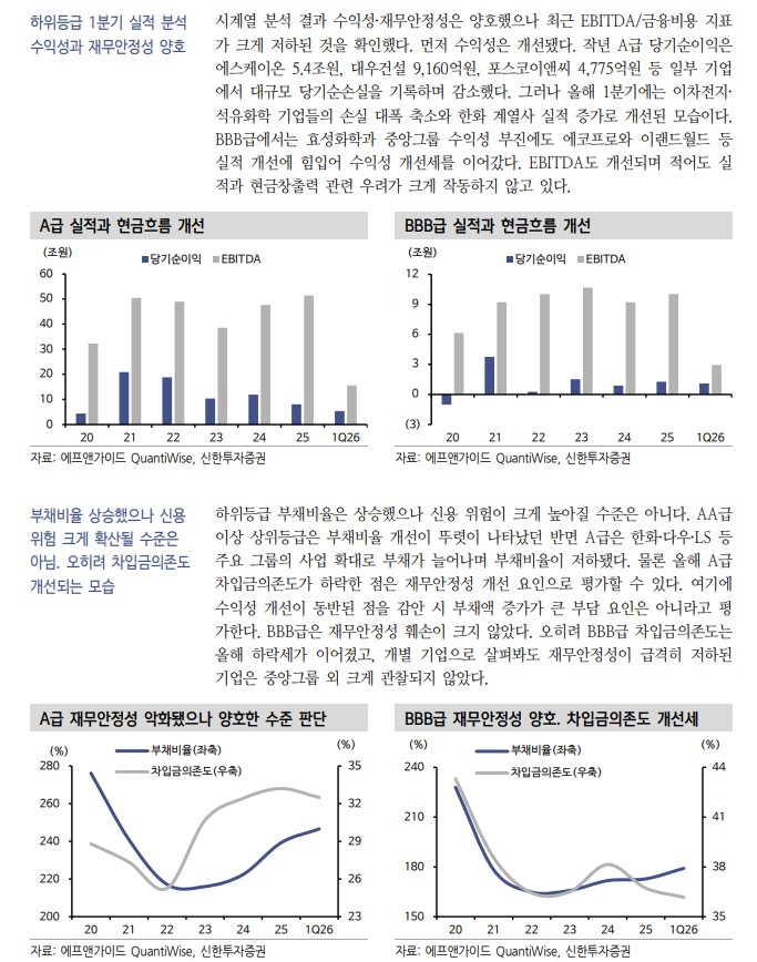 중앙그룹 BBB 시장 퇴출, 상위등급 채권시장으로 신용위험 확산 가능성은 낮아 - 신한證