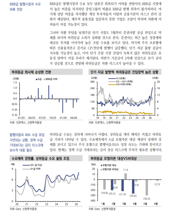 중앙그룹 BBB 시장 퇴출, 상위등급 채권시장으로 신용위험 확산 가능성은 낮아 - 신한證