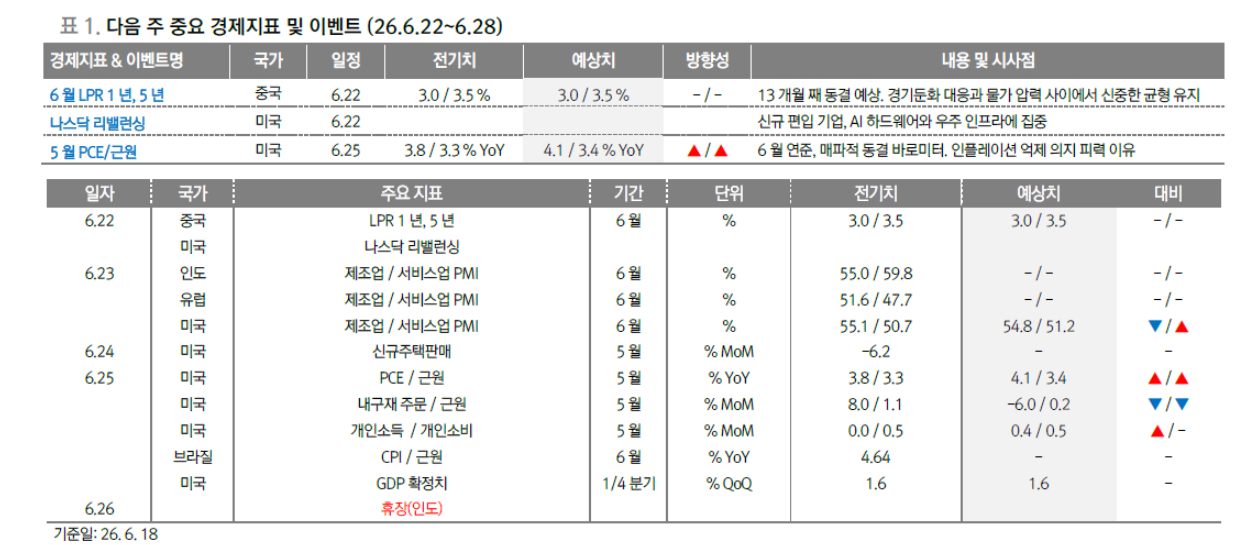 케빈 워시, 5개 TF 신설 주목...통화정책 커뮤니케이션과 경제 데이터 활용 연내 큰 변화 - 대신證
