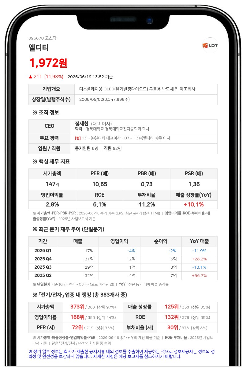 엘디티, 15억 규모 자사주 매입 후 소각 추진... 주주 친화 정책 강화