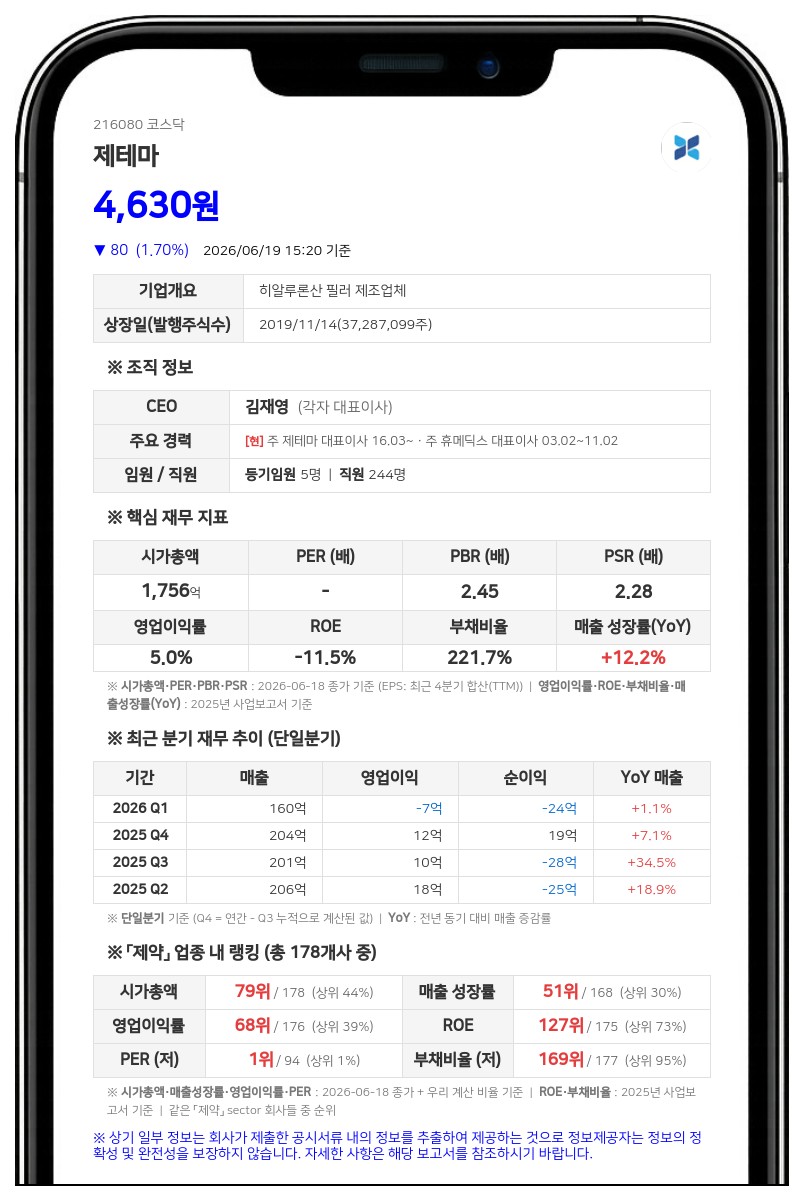 제테마, 제테마더톡신 글로벌 런칭 및 채무상환 위해 230억 원 규모 CB 발행