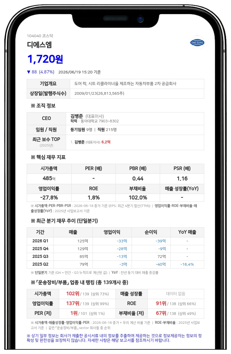 디에스엠, 100억 CB 발행…인천공항 콘텐츠 개발 및 채무상환 속도