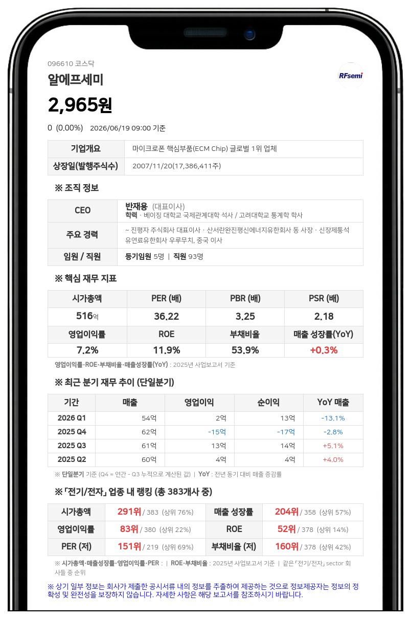 알에프세미, 243억 규모 배임 혐의 발생…자기자본 대비 168% 수준
