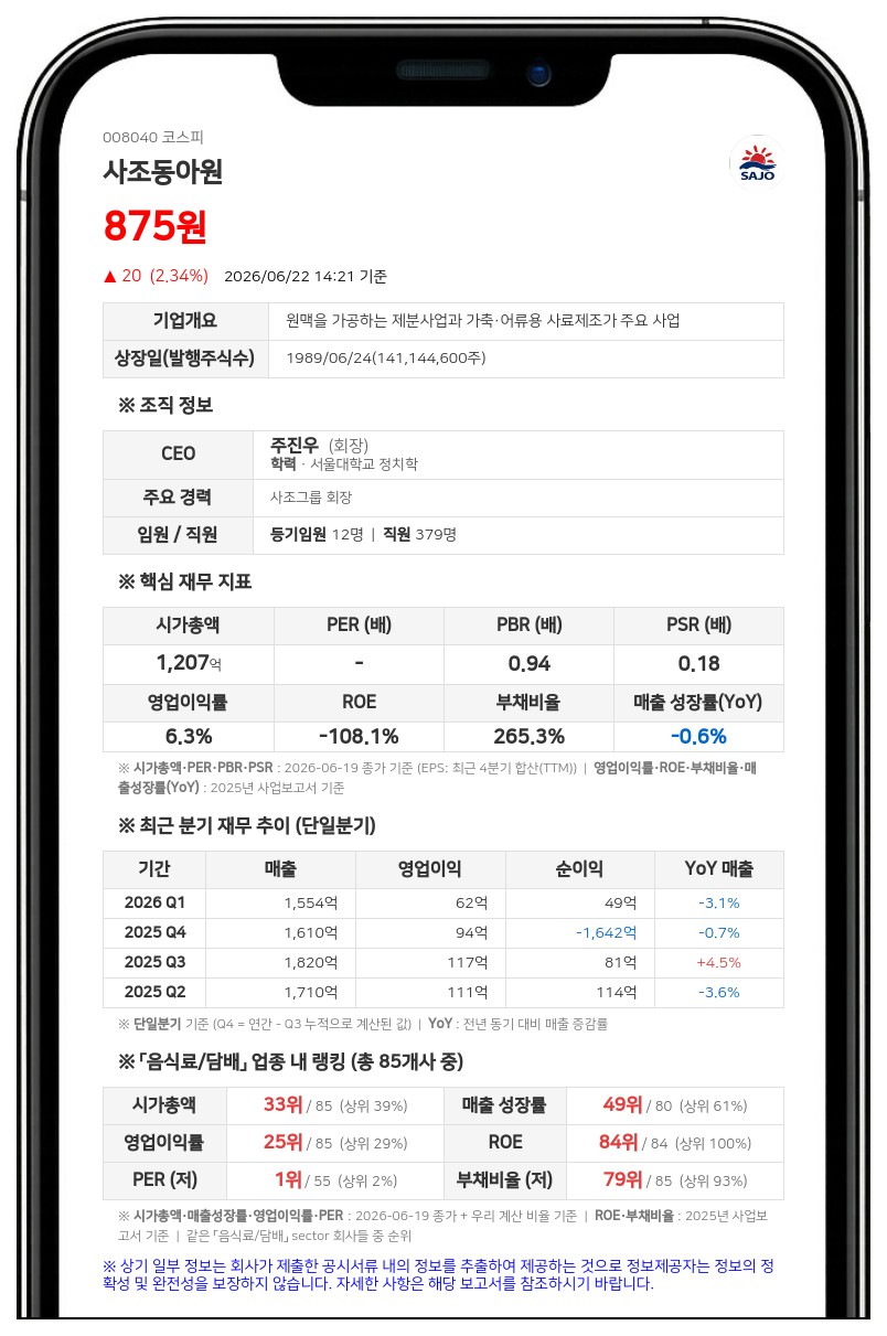 사조동아원, 10대 1 주식병합 추진…주식수 1.4억주에서 1411만주로 축소