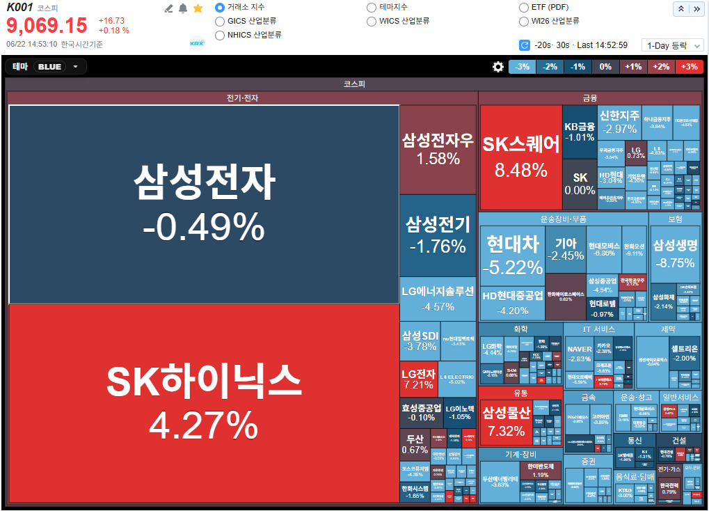 출처: 코스콤 CHECK