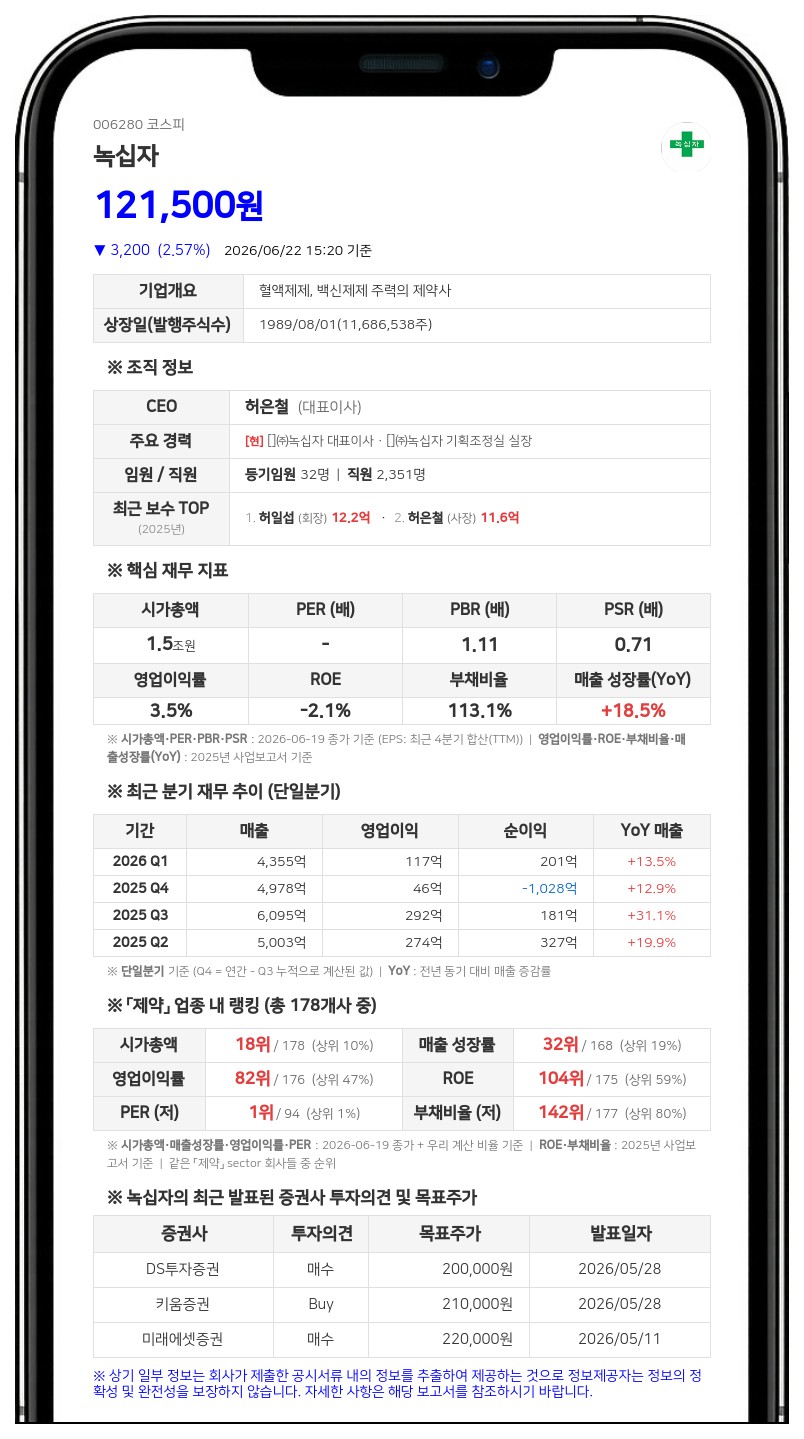 녹십자 정재욱 임원, 자사주 250주 추가 취득... 지분 500주로 확대