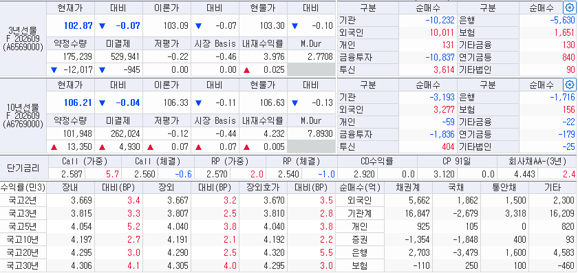 출처: 코스콤 CHECK