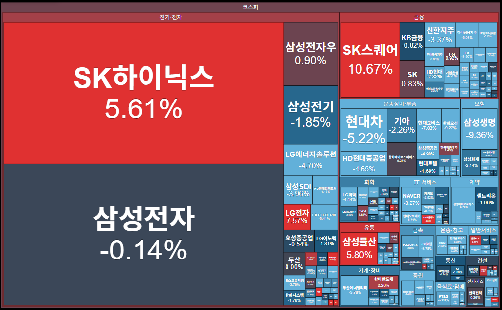 출처: 코스콤 CHECK