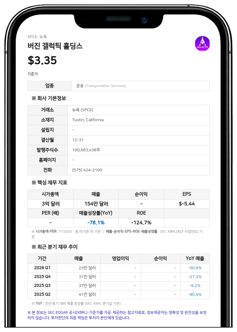 버진 갤럭틱, 5250만 달러 규모 전환사채 주식 교환 계약 체결