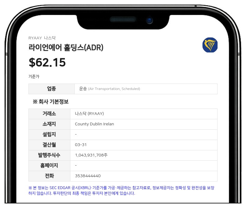 라이언에어 홀딩스, FY26 순이익 21억 7370만 유로 기록...전년比 35% 증가