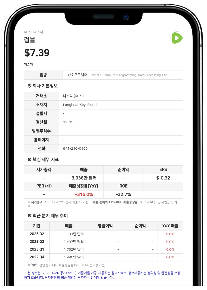 테더 글로벌 인베스트먼트 등 3인, 럼블 공동 대량보유 보고 합의