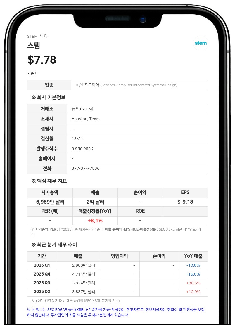 스템, 매도 주주 raicoon GmbH의 보통주 최대 28만 9045주 재매각 등록 공시