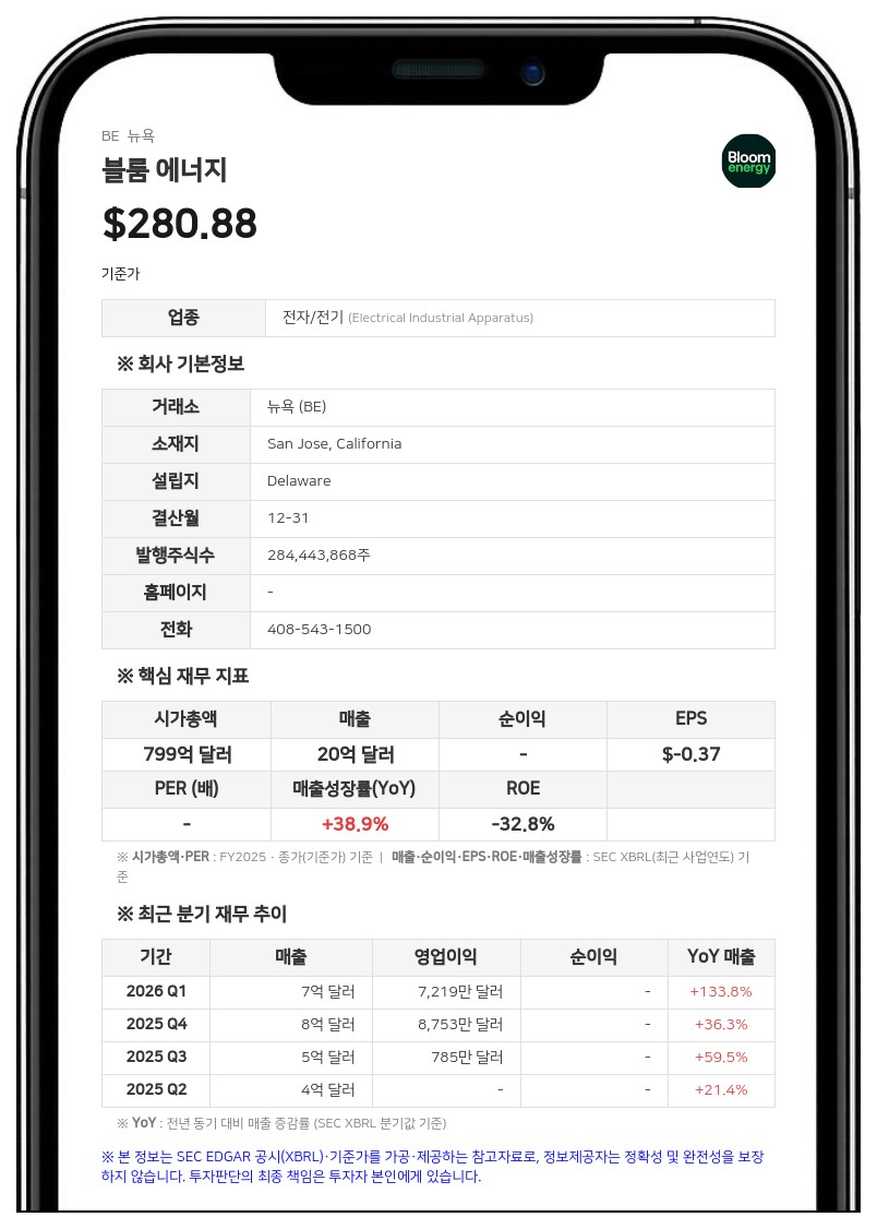 블룸 에너지, KR 스리다르 박사에 성과 기반 주식 31만 9082주 부여... 기존 공시 수정